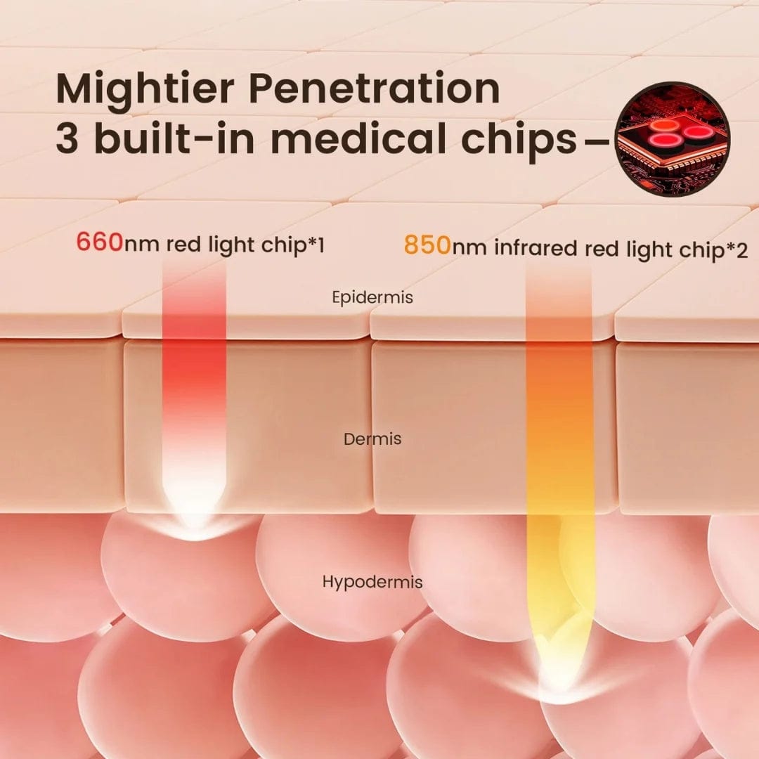 AKYGO® Smart Wireless Red Light Therapy Cap